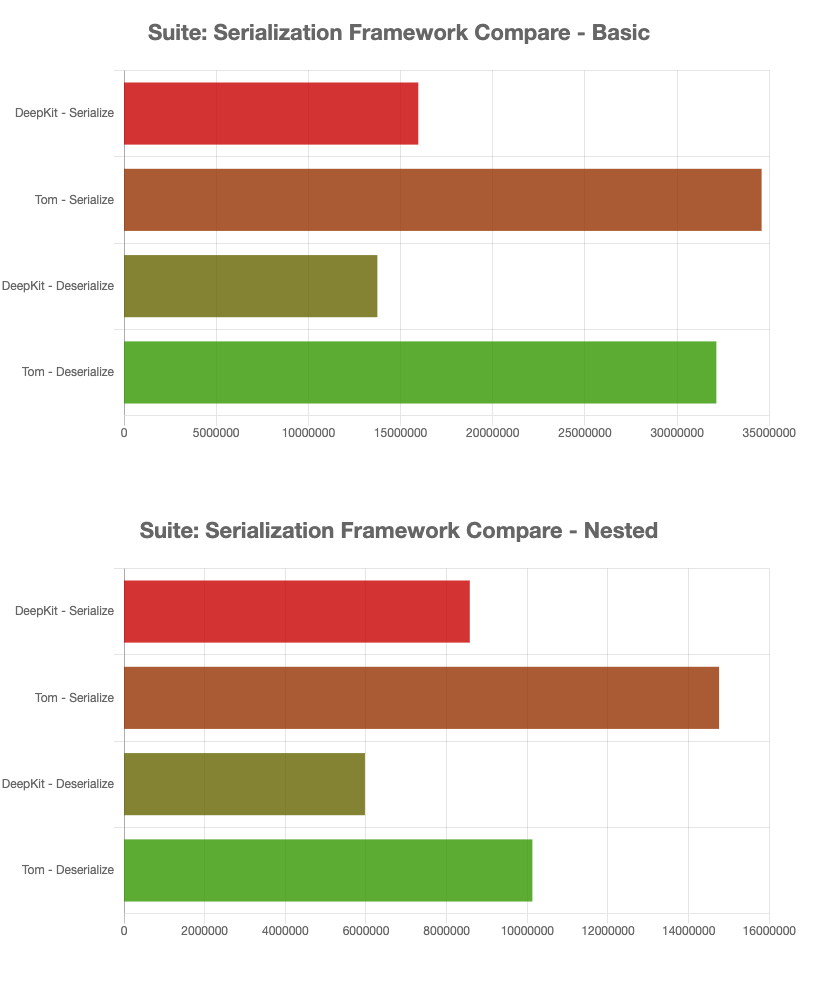 ChartJS HTML Reporter